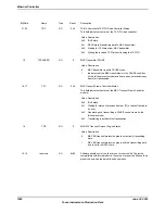 Предварительный просмотр 1492 страницы Texas Instruments TM4C1294NCPDT Datasheet