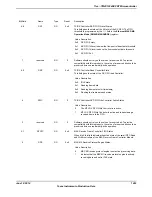 Предварительный просмотр 1493 страницы Texas Instruments TM4C1294NCPDT Datasheet