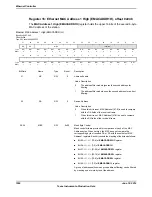 Предварительный просмотр 1502 страницы Texas Instruments TM4C1294NCPDT Datasheet