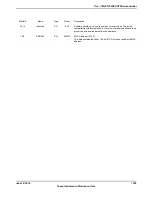 Предварительный просмотр 1503 страницы Texas Instruments TM4C1294NCPDT Datasheet