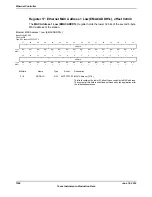 Предварительный просмотр 1504 страницы Texas Instruments TM4C1294NCPDT Datasheet