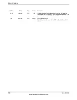 Предварительный просмотр 1506 страницы Texas Instruments TM4C1294NCPDT Datasheet