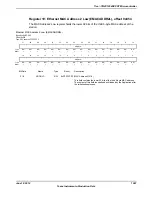 Предварительный просмотр 1507 страницы Texas Instruments TM4C1294NCPDT Datasheet