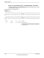 Предварительный просмотр 1510 страницы Texas Instruments TM4C1294NCPDT Datasheet