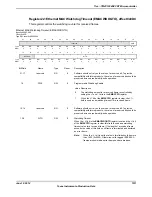 Предварительный просмотр 1511 страницы Texas Instruments TM4C1294NCPDT Datasheet