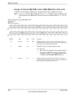 Предварительный просмотр 1512 страницы Texas Instruments TM4C1294NCPDT Datasheet