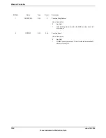 Предварительный просмотр 1514 страницы Texas Instruments TM4C1294NCPDT Datasheet