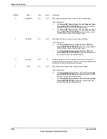 Предварительный просмотр 1516 страницы Texas Instruments TM4C1294NCPDT Datasheet