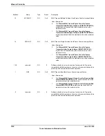 Предварительный просмотр 1518 страницы Texas Instruments TM4C1294NCPDT Datasheet