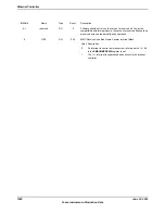 Предварительный просмотр 1520 страницы Texas Instruments TM4C1294NCPDT Datasheet