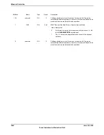 Предварительный просмотр 1522 страницы Texas Instruments TM4C1294NCPDT Datasheet