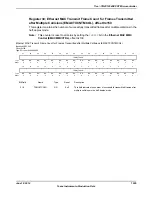 Предварительный просмотр 1525 страницы Texas Instruments TM4C1294NCPDT Datasheet