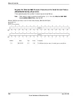 Предварительный просмотр 1530 страницы Texas Instruments TM4C1294NCPDT Datasheet