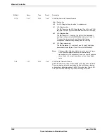 Предварительный просмотр 1532 страницы Texas Instruments TM4C1294NCPDT Datasheet