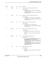 Предварительный просмотр 1535 страницы Texas Instruments TM4C1294NCPDT Datasheet