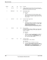 Предварительный просмотр 1536 страницы Texas Instruments TM4C1294NCPDT Datasheet