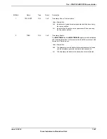 Предварительный просмотр 1537 страницы Texas Instruments TM4C1294NCPDT Datasheet