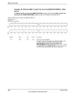 Предварительный просмотр 1544 страницы Texas Instruments TM4C1294NCPDT Datasheet