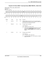 Предварительный просмотр 1547 страницы Texas Instruments TM4C1294NCPDT Datasheet