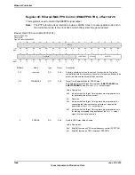 Предварительный просмотр 1548 страницы Texas Instruments TM4C1294NCPDT Datasheet