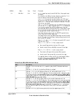 Предварительный просмотр 1549 страницы Texas Instruments TM4C1294NCPDT Datasheet