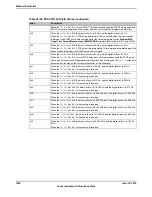 Предварительный просмотр 1550 страницы Texas Instruments TM4C1294NCPDT Datasheet