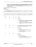 Предварительный просмотр 1553 страницы Texas Instruments TM4C1294NCPDT Datasheet