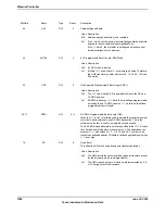 Предварительный просмотр 1554 страницы Texas Instruments TM4C1294NCPDT Datasheet