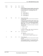 Предварительный просмотр 1555 страницы Texas Instruments TM4C1294NCPDT Datasheet