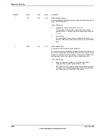 Предварительный просмотр 1556 страницы Texas Instruments TM4C1294NCPDT Datasheet