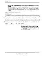 Предварительный просмотр 1558 страницы Texas Instruments TM4C1294NCPDT Datasheet