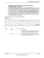 Предварительный просмотр 1559 страницы Texas Instruments TM4C1294NCPDT Datasheet