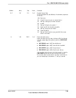 Предварительный просмотр 1563 страницы Texas Instruments TM4C1294NCPDT Datasheet