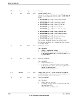 Предварительный просмотр 1564 страницы Texas Instruments TM4C1294NCPDT Datasheet