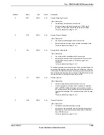 Предварительный просмотр 1565 страницы Texas Instruments TM4C1294NCPDT Datasheet