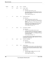 Предварительный просмотр 1566 страницы Texas Instruments TM4C1294NCPDT Datasheet