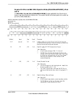 Предварительный просмотр 1567 страницы Texas Instruments TM4C1294NCPDT Datasheet