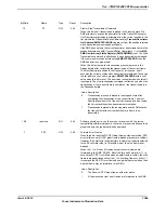 Предварительный просмотр 1569 страницы Texas Instruments TM4C1294NCPDT Datasheet