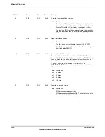 Предварительный просмотр 1570 страницы Texas Instruments TM4C1294NCPDT Datasheet