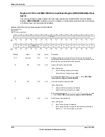 Предварительный просмотр 1572 страницы Texas Instruments TM4C1294NCPDT Datasheet