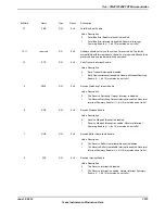 Предварительный просмотр 1573 страницы Texas Instruments TM4C1294NCPDT Datasheet