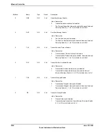 Предварительный просмотр 1574 страницы Texas Instruments TM4C1294NCPDT Datasheet