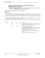 Предварительный просмотр 1576 страницы Texas Instruments TM4C1294NCPDT Datasheet