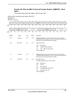 Предварительный просмотр 1581 страницы Texas Instruments TM4C1294NCPDT Datasheet