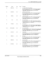 Предварительный просмотр 1583 страницы Texas Instruments TM4C1294NCPDT Datasheet