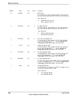 Предварительный просмотр 1584 страницы Texas Instruments TM4C1294NCPDT Datasheet