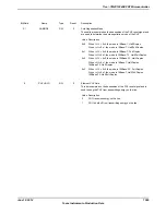 Предварительный просмотр 1585 страницы Texas Instruments TM4C1294NCPDT Datasheet