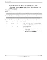 Предварительный просмотр 1588 страницы Texas Instruments TM4C1294NCPDT Datasheet