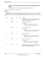 Предварительный просмотр 1592 страницы Texas Instruments TM4C1294NCPDT Datasheet