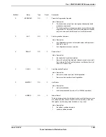 Предварительный просмотр 1593 страницы Texas Instruments TM4C1294NCPDT Datasheet